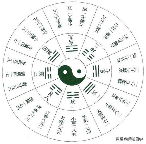 生门与死门：利息与土地