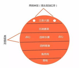 仪式流程：从迎祖到分肉