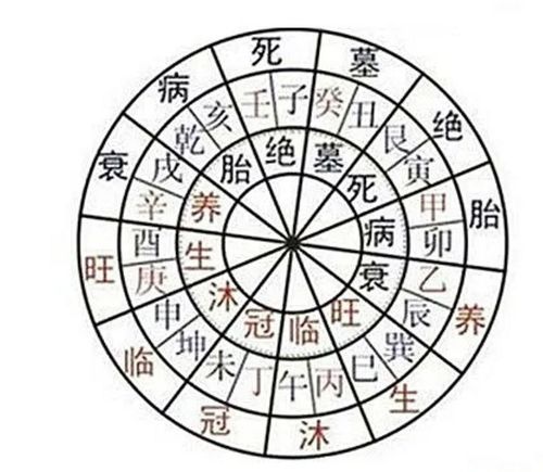 整体运势：冲煞、 市场价格较高人、印绶 – 