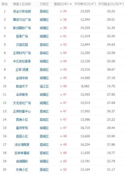生肖与星座要配合一下