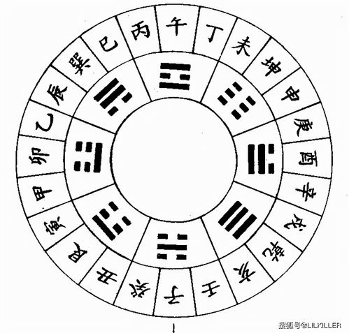 性格特点