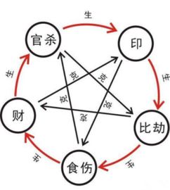 怎样化解犯太岁？