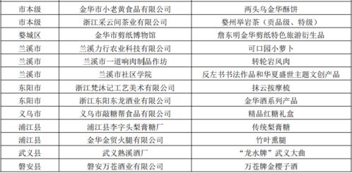 非遗节门票优惠大放送！错过就亏大了