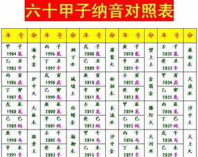 喜用神：让彼此成为助力而不是负担