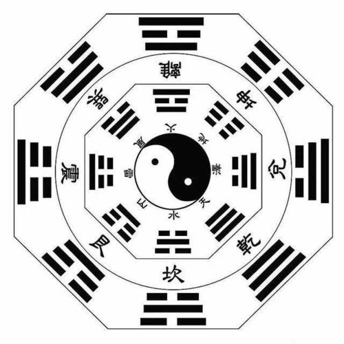 阴阳五行：这玩意儿真实玄