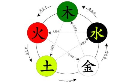 关于意字的五行属性， 咱们得聊聊这事儿了
