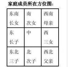 风水字号，你了解更多更少个？