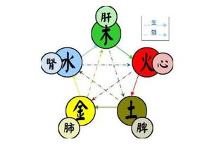 实际案例：几位名人名字里的“较小保密”