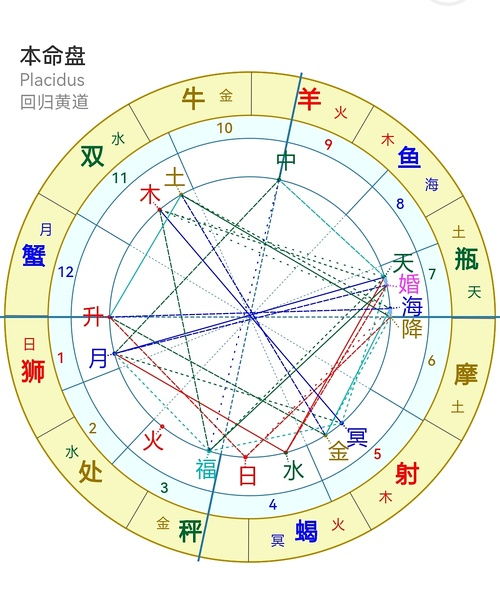 双鱼男和处女女：炎热爱情的碰撞与融合