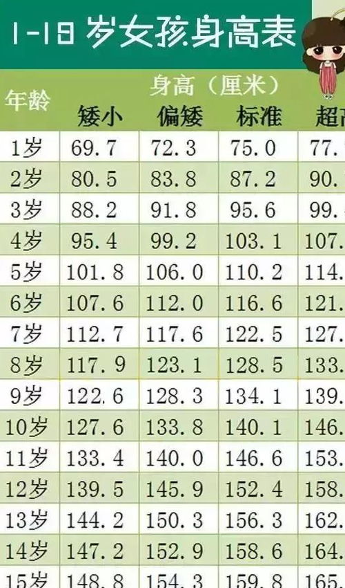 先看看十二宫位都是啥