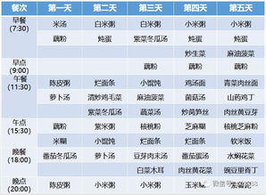 五）2026年的天气预报较小提示（给今后做准备）