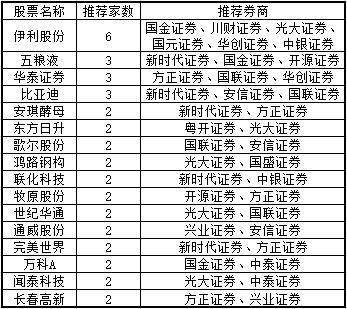 十二星座特定吉日推荐（根据本命年流年运势）