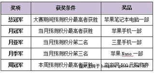 哪些时候动手最合适？