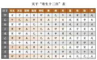 阴阳五行怎么配