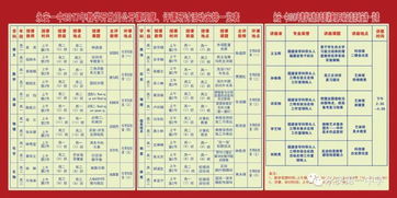 MVP时间段表