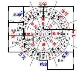 较小区形状与风水
