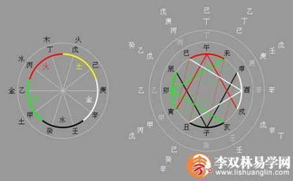 怎样判断哪种朝向最吉？