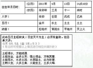 五行怎么判断？