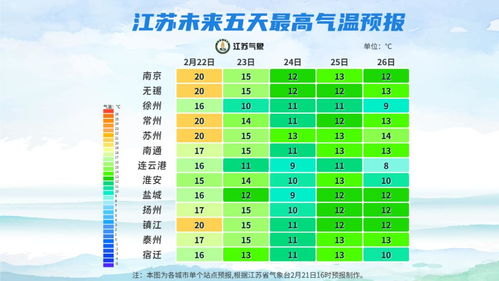 生肖表那些事儿