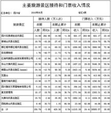 门票收入的
