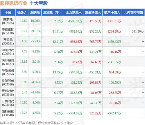 服装与纺织行业