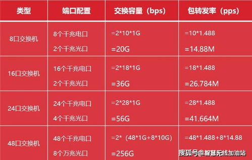 1．摆放吉祥物