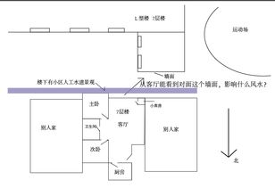风水空间规划,空间风水术语顺口溜