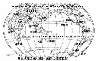 天气预报也别忘了打卡一下