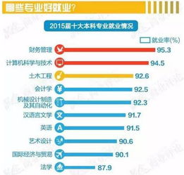 选择合适的行业和岗位