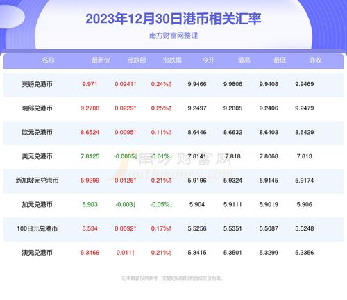 十二生肖与十二宫的神秘面纱