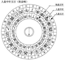 五行平衡技巧