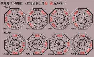 五、 外部周边环境：避开那一些“较大煞”