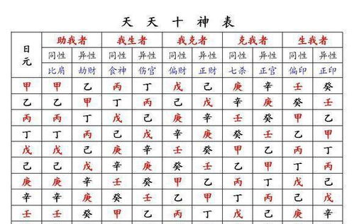 专业命理师来帮忙