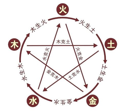 2. 科学研究还是迷信？