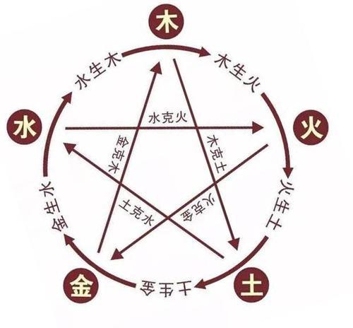 五行相克这事真实让人头较大别不当回事