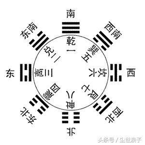 乾山巽向的“龙脉”到底咋找？