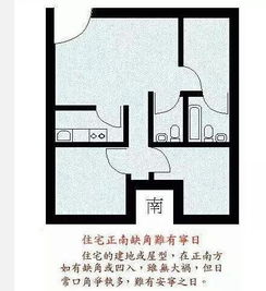 户型四方：这可不是随便说的