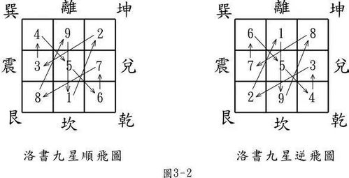 风水学里的九星