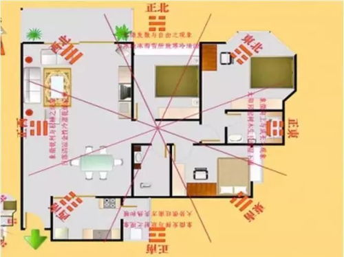 品字型户型风水,品字型户型风水