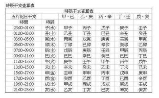金字的奥秘