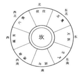 属相与方位对应