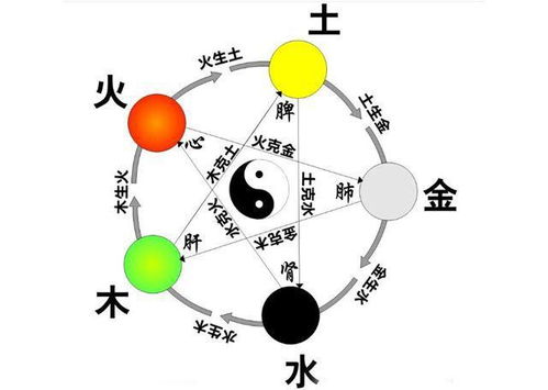 五行里土能压住谁？