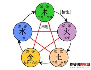 五行属性才是关键