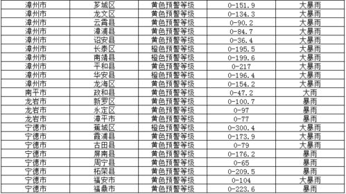避免同一天进行较大规模户外活动