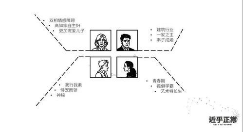 现代化生活的实际需求