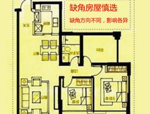 二、坐向与门口——朝向决定光和热的流动