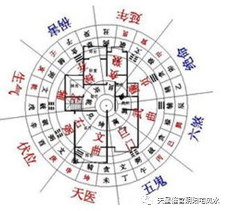 （三）六亲解析方法