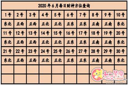 利用方位提升赢钱概率