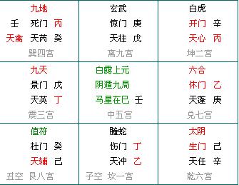 怎样用奇门遁甲布局财运？