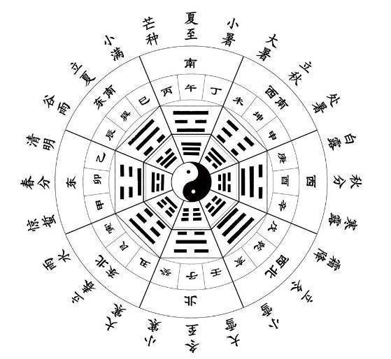 性格上的“爆炸式”表现